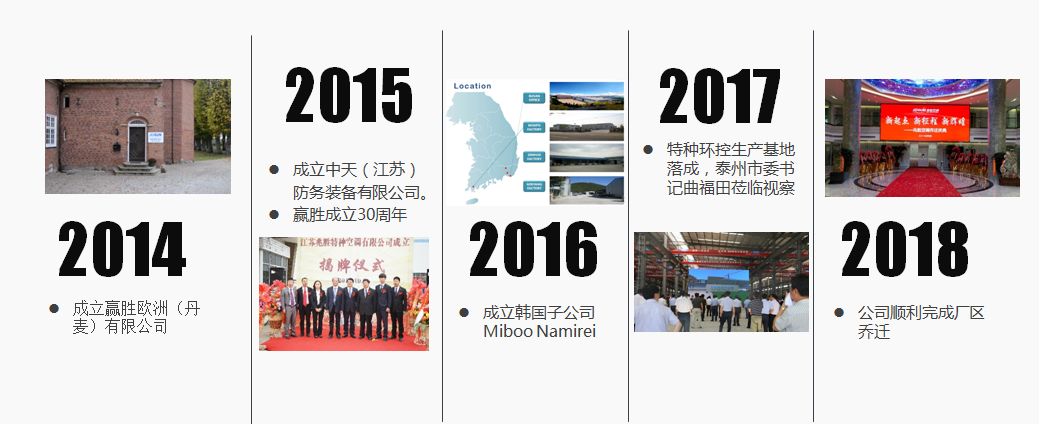 发展历程3